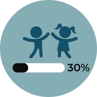 Myopia Control Stat